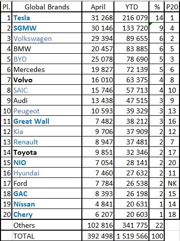 global-plugin-car-sales-4-2021-top20-brands-source-ev-sales-blog.jpg