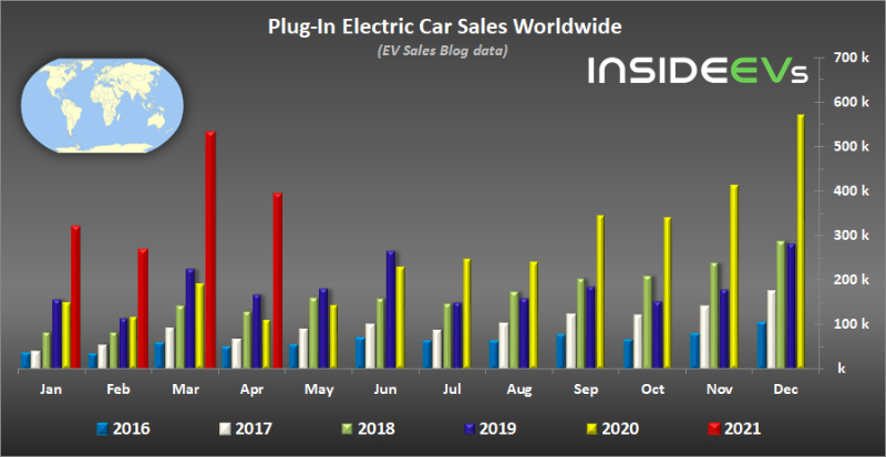 global-plug-in-electric-car-sales-april-2021.jpg