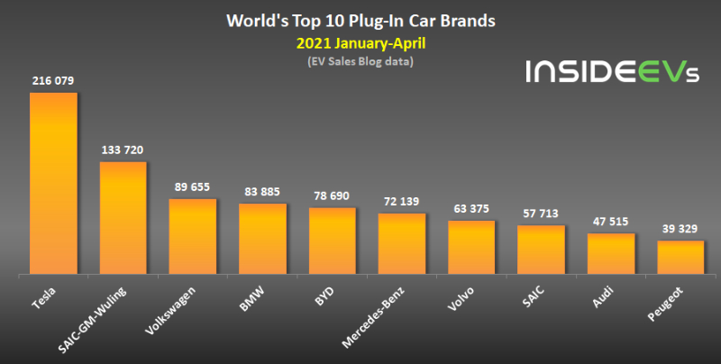 global-plug-in-electric-car-sales-april-2021c.jpg