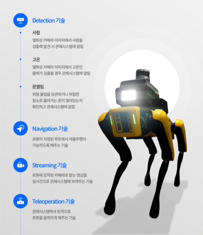 [사진_5]_현대자동차그룹_'공장_안전서비스_로봇'_주요_기능.jpg