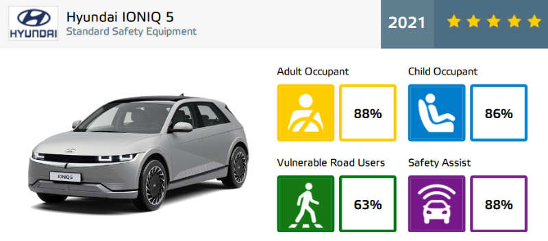 2021-hyundai-ioniq-5-euro-ncap.jpg