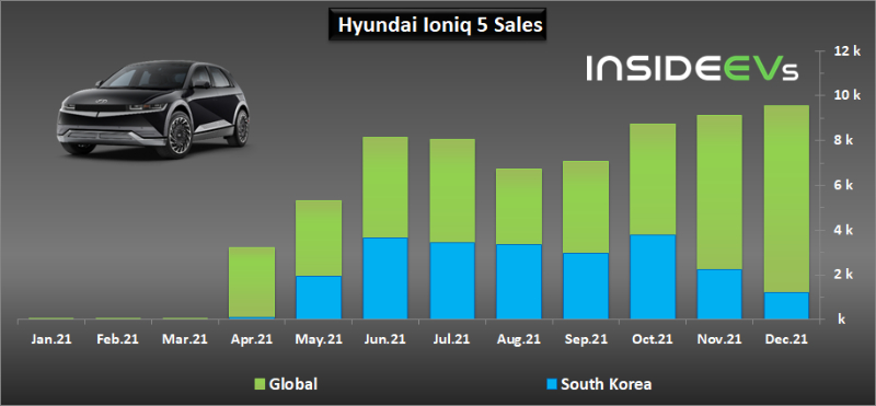 hyundai-plug-in-electric-car-sales-december-2021-d.jpg