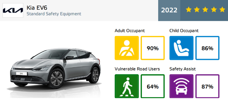 2022-kia-ev6-euro-ncap.jpg