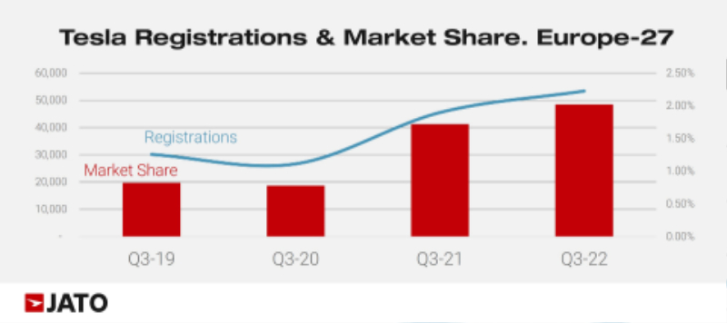 Tesla-sales-in-Europe.jpg