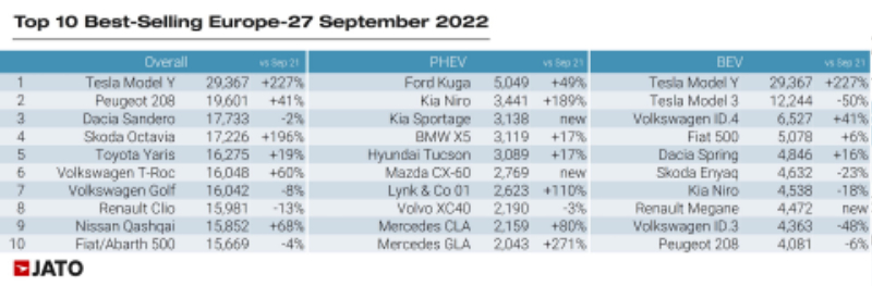 Top-10-in-Europe-September-2022.jpg