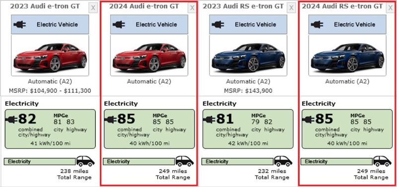 2024-audi-e-tron-gt-epa-rating-img.jpg