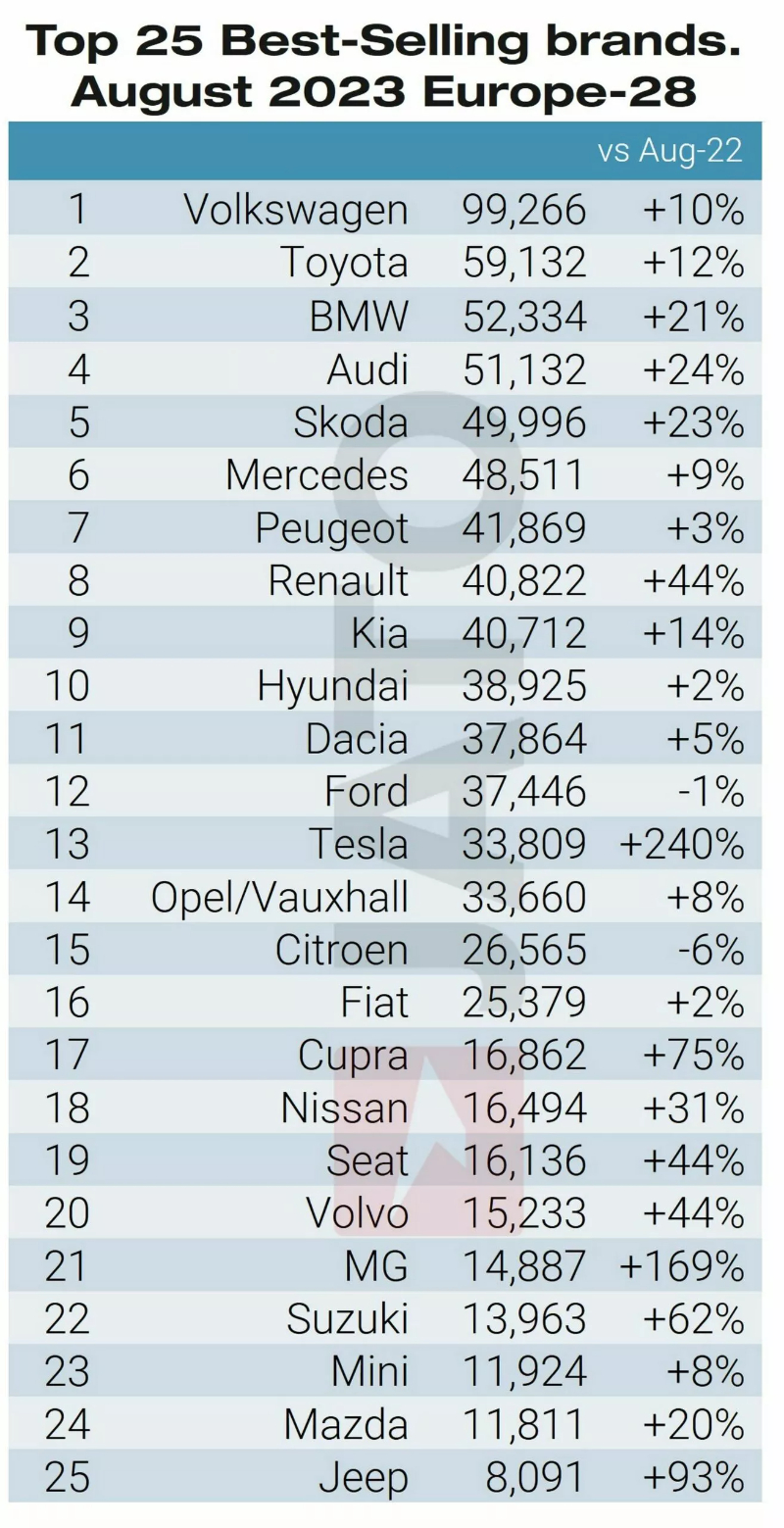 BEV-Sales-Europe-4-scaled.jpg