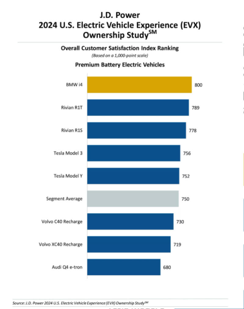 JD-POWER-STUDY-EV-001-1.jpg