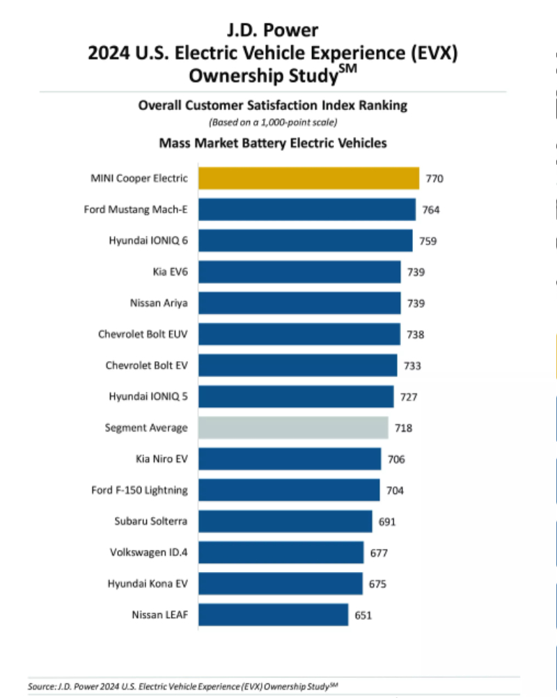 JD-POWER-STUDY-EV-002.jpg